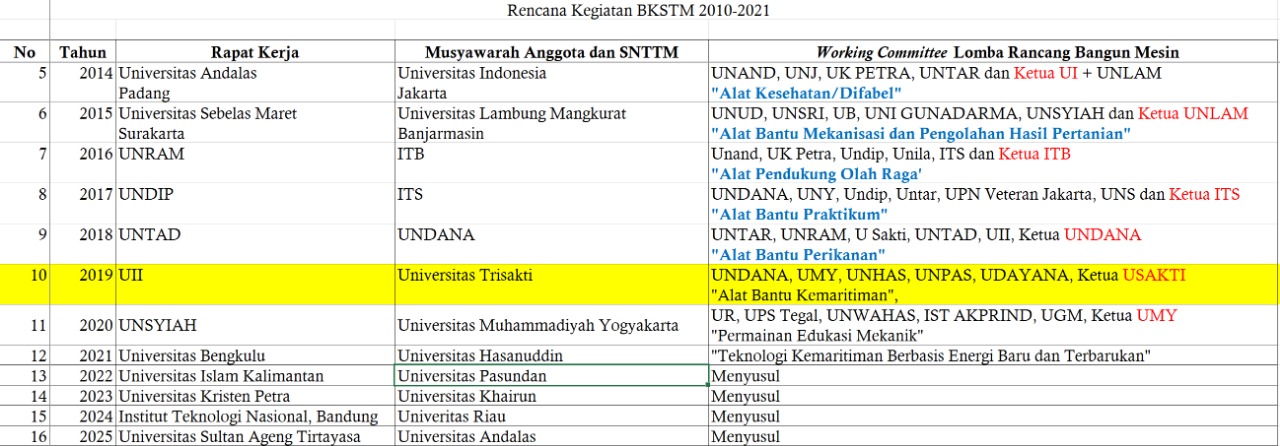 Rencana Kegiatan BKSTM 2010-2021